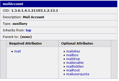 LDAP mail